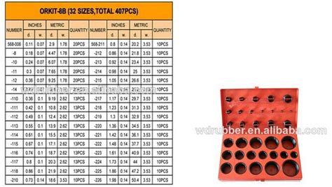 Universal Metric Standard 32 Sizes 419pcs Rubber O Ring Kit View