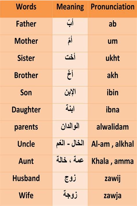 arabicrelationship png arabic language learn arabic alphabet learn arabic online