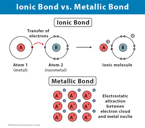 Ionic Covalent And Metallic Bonding Worksheet