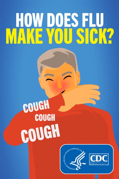 Prevent Seasonal Flu Flu Flu Symptoms Flu Shot