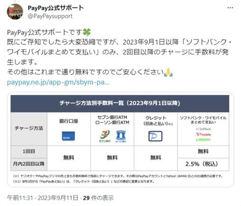 Paypayチャージ手数料「全て有料化」と誤解も 「まとめて支払い」2回目以降だけ：news Weekly Top10 Itmedia