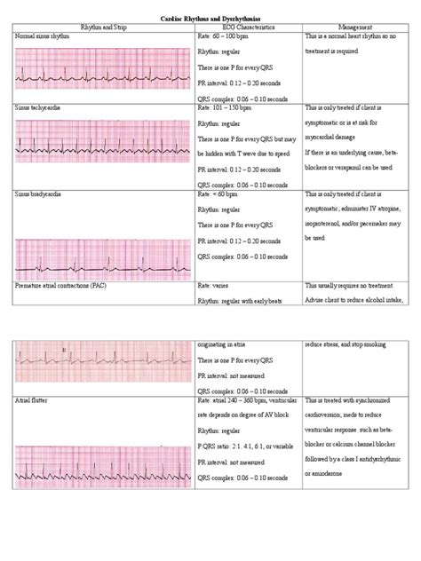 Cardiac Dysrhythmias Pdf Cardiac Arrhythmia Electrophysiology