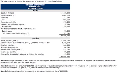 When someone, whether a creditor or investor, asks you how your simply stated, accounts receivables are the amounts owed to you and are evidenced on your your debts that are not due until more than a year from the balance sheet date are generally. Solved: The Balance Sheet Of Windsor Corporation As Of Dec ...