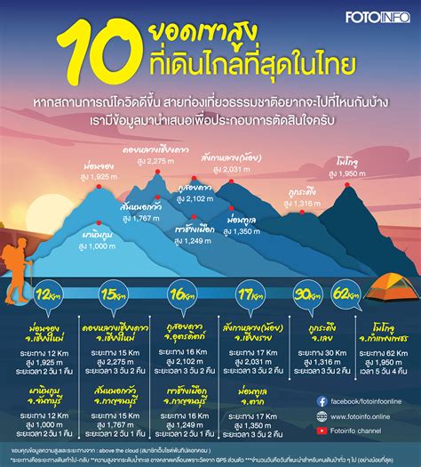 10ยอดเขาสูง ที่เดินไกลที่สุดในประเทศไทย Fotoinfo Magazine