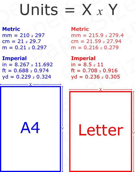 A4 Paper Size In Mm Cm Inches And Pixels A4 Size Paper Size A4