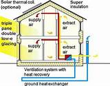 Pictures of What Is Passive Solar Heating Definition