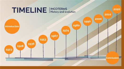 Incoterms History And Evolution By Meztli Romero