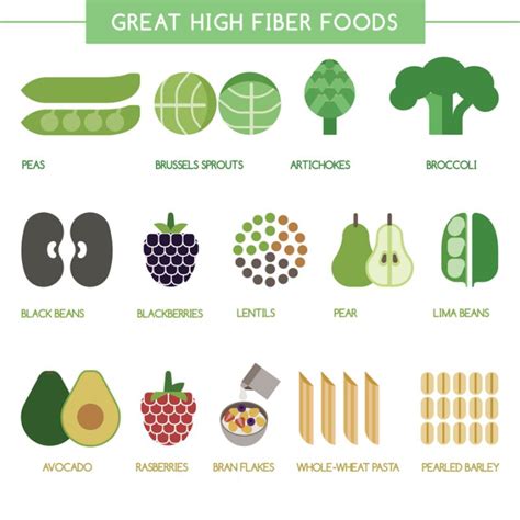 Higher than 93% of foods. Why Do We Need To Eat High-Fiber Foods? - Fitneass