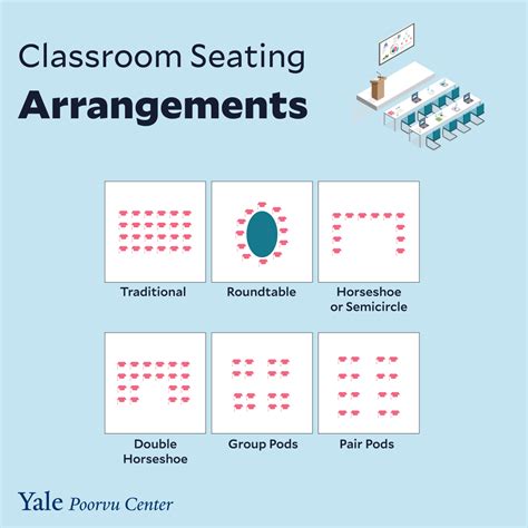 Classroom Seating Arrangements Poorvu Center For Teaching And Learning