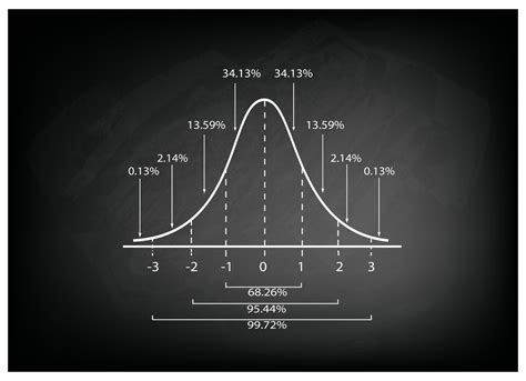 Distribución Normal En Estadísticas Formula Y Uso Web Y Empresas