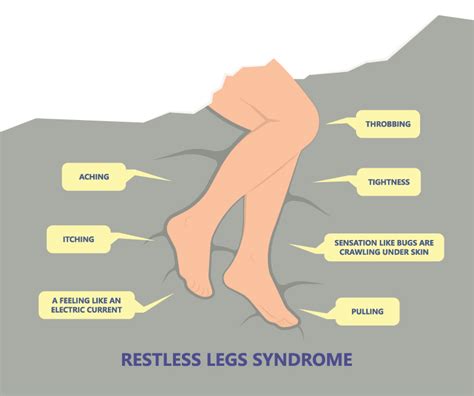 Restless Leg Syndrome The Woodlands Tx The Woodlands Restless Leg