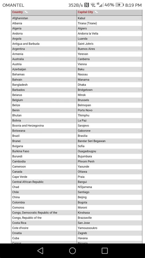 Countries And Their Capital Cities Cheat Sheet Artofi