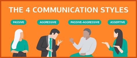 Four Types Of Communication Styles
