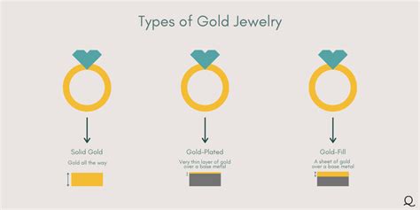 How To Repair Gold Fill Jewelry