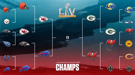 It began on january 9, 2021 and concluded with the tampa bay buccaneers becoming champions by defeating the kansas. 2021 NFL playoffs bracket: Schedule, dates, times, TV for ...