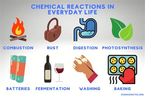 Examples Of Chemical Reactions In Everyday Life Chemical Reactions
