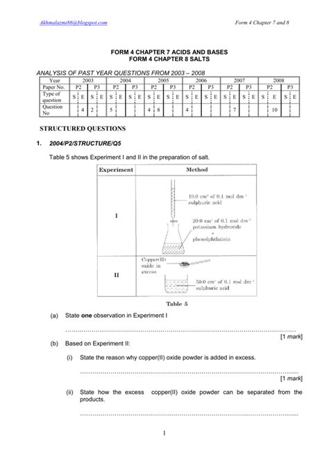 Food would be tasteless without. SPM form 4 chemistry chap 7 & 8 exercises - E