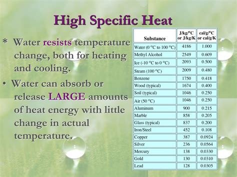 What Is Specific Heat In Water