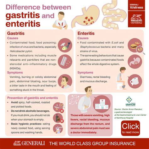 A New Lifestyle Cures Gastritis And Enteritis Global Standard