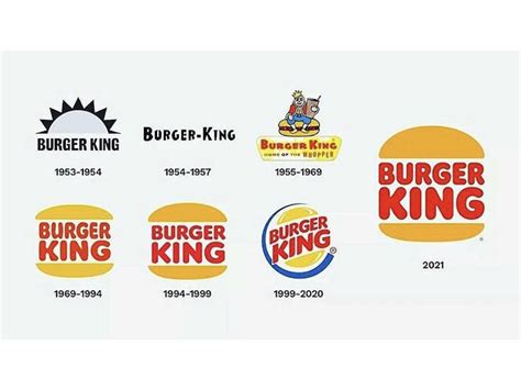 Evolution Of Burger King Logo