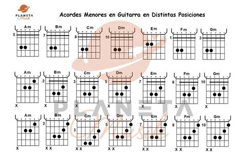 Acordes Para Tocar La Guitarra Acordes Menores Kulturaupice