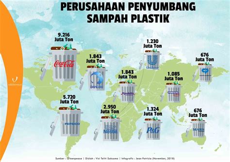 Data Sampah Plastik Di Indonesia Pdf Sumber Berb Vrogue Co