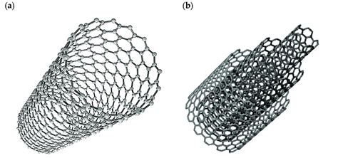 Nanotube Structure