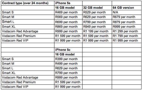 News Vodacom Reveals Iphone 5s And 5c Contract Pricing