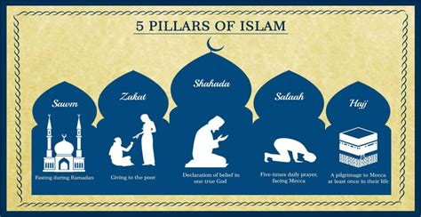 What Are The Five Pillars Of Islam Learnqurankids
