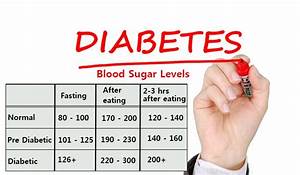 Tests And Normal Blood Sugar Levels For Non Diabetic Health Checkup