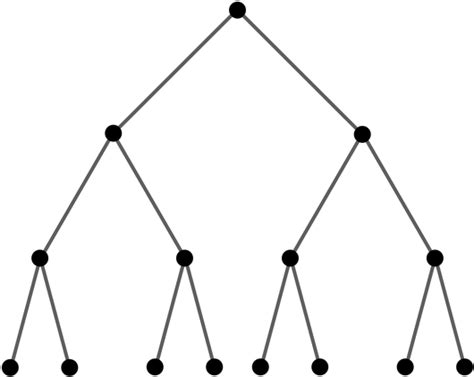 Rosalind Glossary Rooted Binary Tree