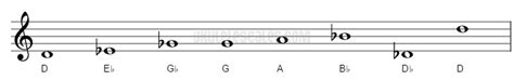 D Double Harmonic Ukulele Scale