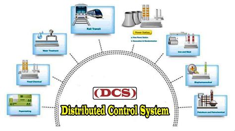 What Is Dcs Distributed Control System Dcs Youtube