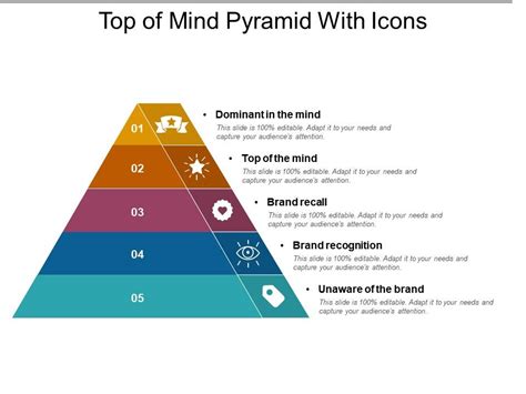 Top Of Mind Pyramid With Icons Powerpoint Templates Download Ppt