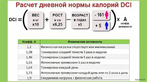 Калории на день для женщин калькулятор как рассчитать чтобы похудеть