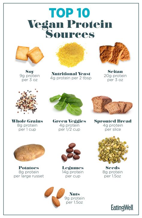 The 10 Best Vegan Protein Sources | EatingWell