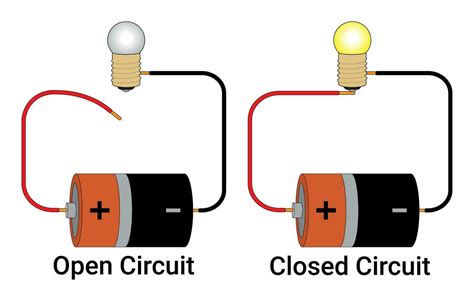 Open Circuit And Closed Circuit 25747594 Vector Art At Vecteezy