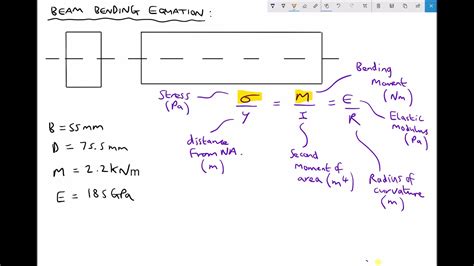 Understanding The Terms In The Beam Bending Equation Youtube