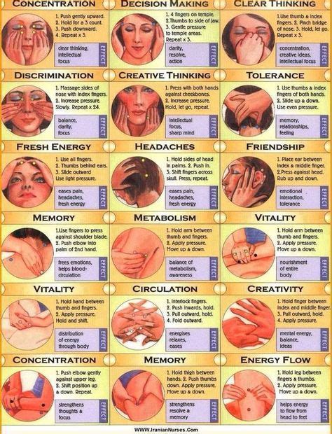 Key Pressure Points Of The Body Acupressure Reflexology Self Massage