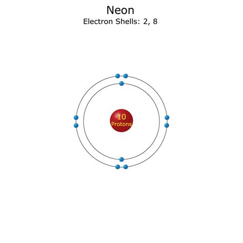 Neon Atom Science Notes And Projects