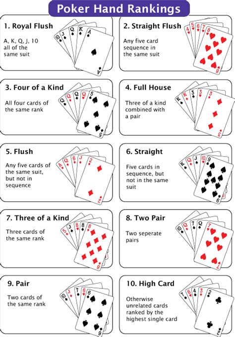 To win a row, your hand ranking needs to be higher than your opponents' in the same row. Zach's Lucky Dime: How to Play Poker