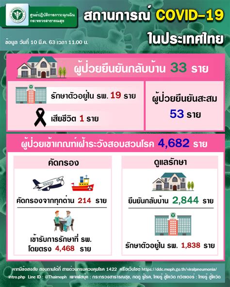 สถาบันวัคซีนแห่งชาติ National Vaccine Institute, Thailand • รายงานข่าว ...