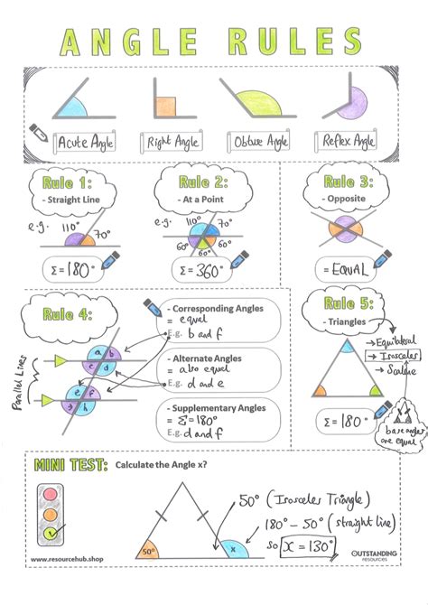Angle Rules Doodle Sheet Math Notes Gcse Math Math Tutorials