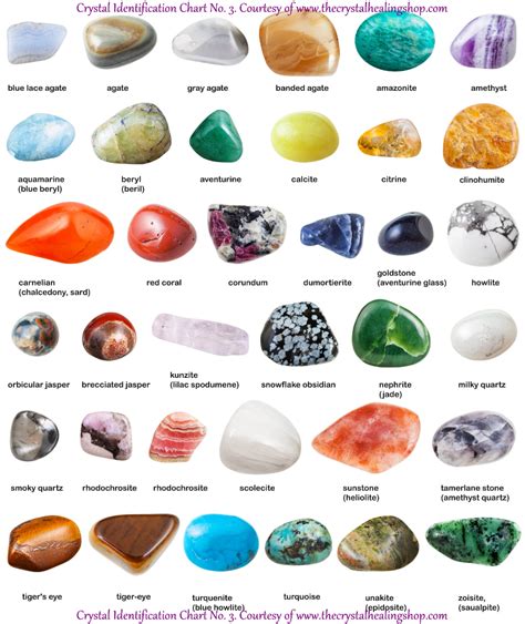 Types Of Crystals Chart