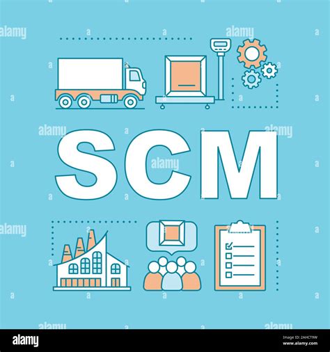 Scm Word Concepts Banner Manufacturing Supply Chain Management