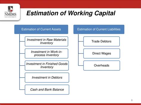 Ppt Corporate Finance Powerpoint Presentation Free Download Id2928719