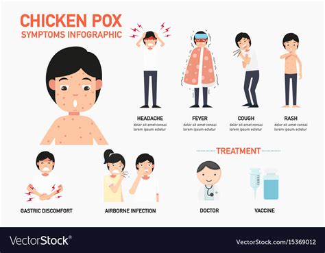 Chicken Pox Symptoms Infographic Royalty Free Vector Image