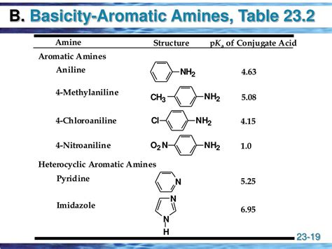 Ppt Amines Powerpoint Presentation Free Download Id149830