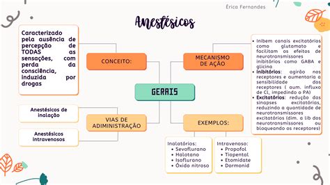 Anest Sicos Gerais Mapa Mental Farmacologia Geral