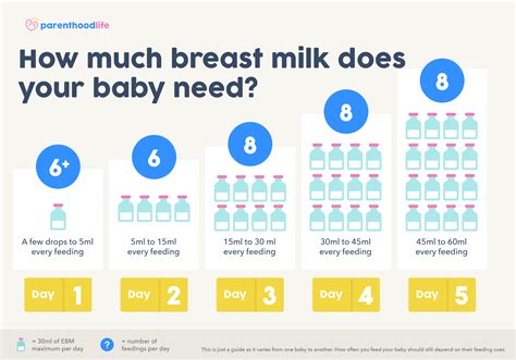 Breast Milk Feeding Chart Wholesale Cheapest Save 44 Jlcatj Gob Mx